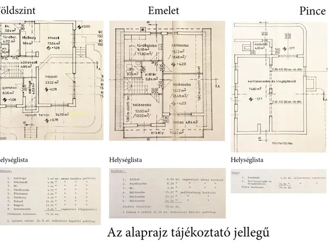 Eladó ház Csörög 197 nm