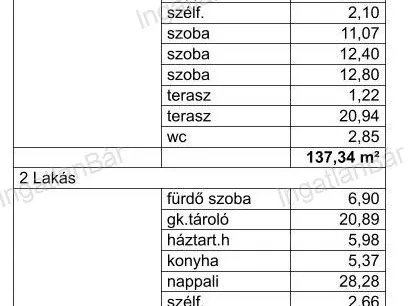 Eladó ház Nyíregyháza, Borbánya 125 nm