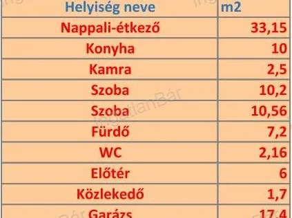Eladó ház Nyíregyháza, Nyírszőlős 100 nm