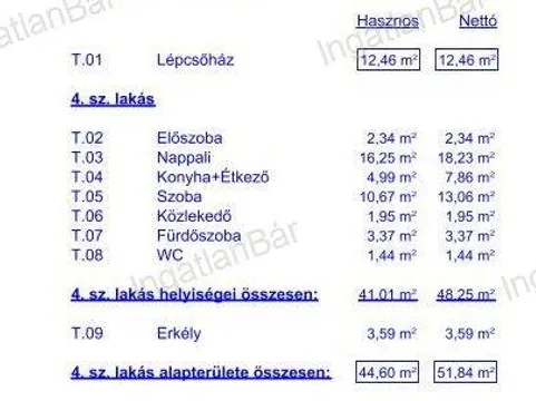 Eladó lakás Nyíregyháza 52 nm