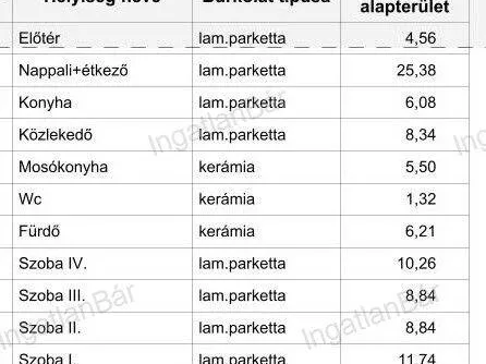 Eladó ház Nyíregyháza 116 nm