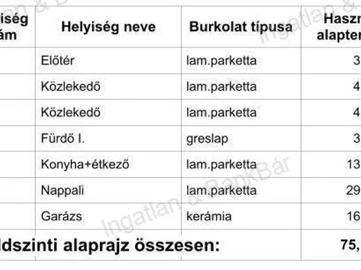 Eladó ház Nyíregyháza 150 nm