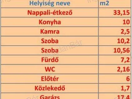 Eladó ház Nyíregyháza 100 nm