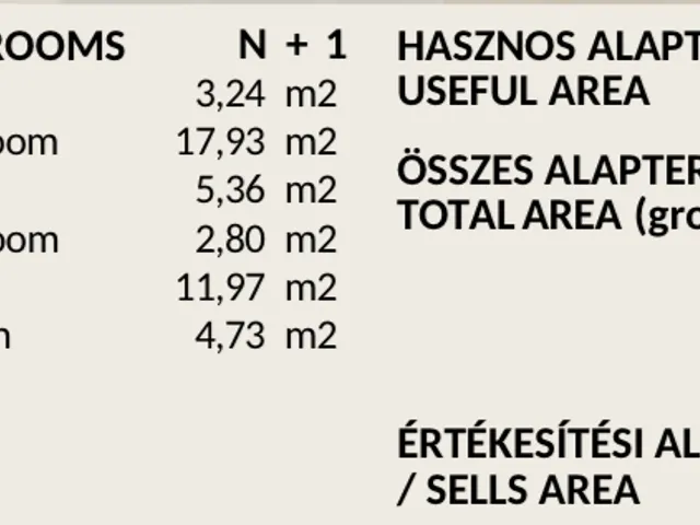Eladó lakás Veresegyház 46 nm