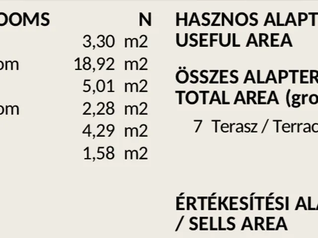Eladó lakás Veresegyház 35 nm