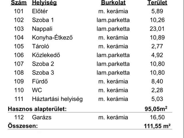 Eladó ház Nyíregyháza, Oros 112 nm