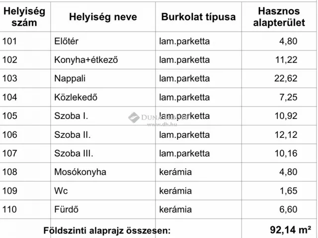Eladó ház Nyíregyháza, Oros 108 nm