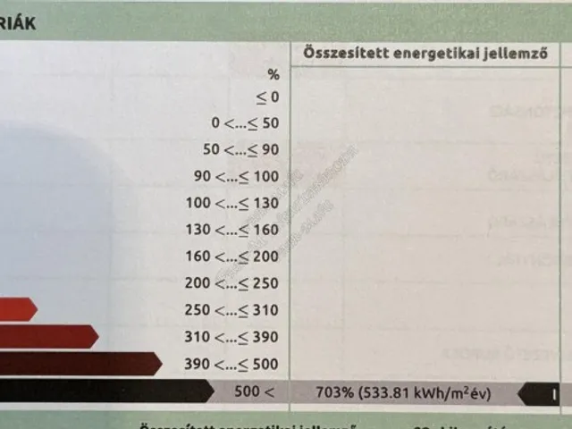 Eladó ház Székkutas 70 nm