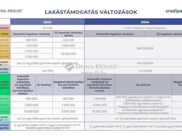 Eladó lakás Szigetszentmiklós 53 nm