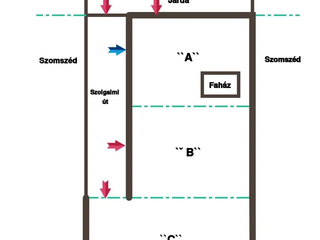 Eladó telek Budapest III. kerület, Ürömhegy 3331 nm