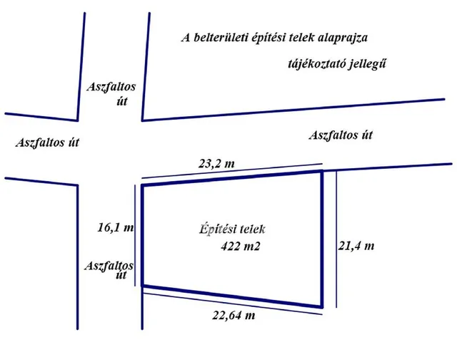 Eladó telek Pilis 422 nm