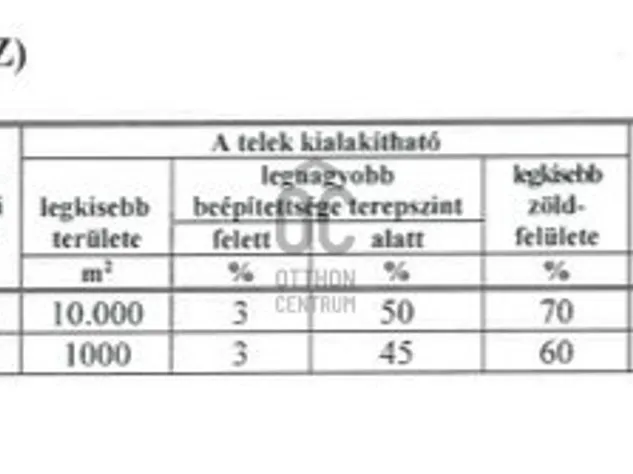 Eladó telek Vecsés 5109 nm