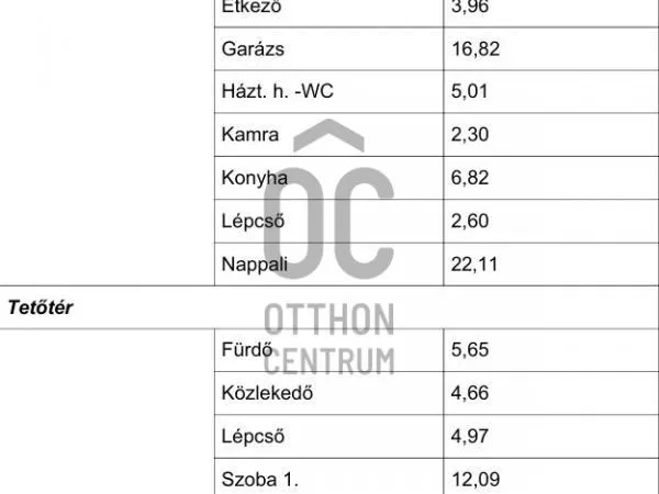 Eladó ház Budapest X. kerület, Újhegy 122 nm