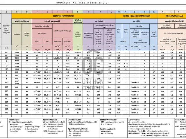 Eladó telek Budapest XV. kerület, Rákospalota 365 nm