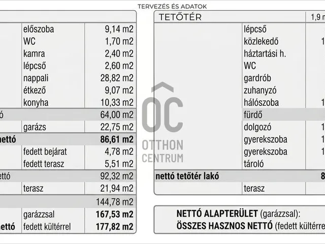 Eladó ház Budapest X. kerület, Óhegy 177 nm
