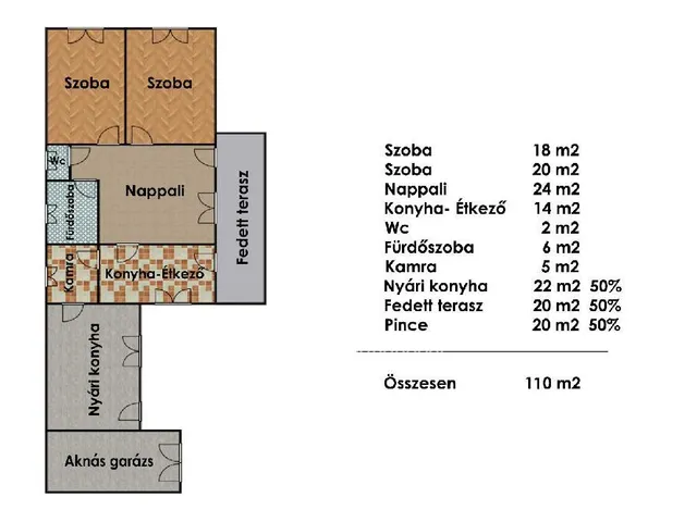 Eladó ház Koroncó 110 nm