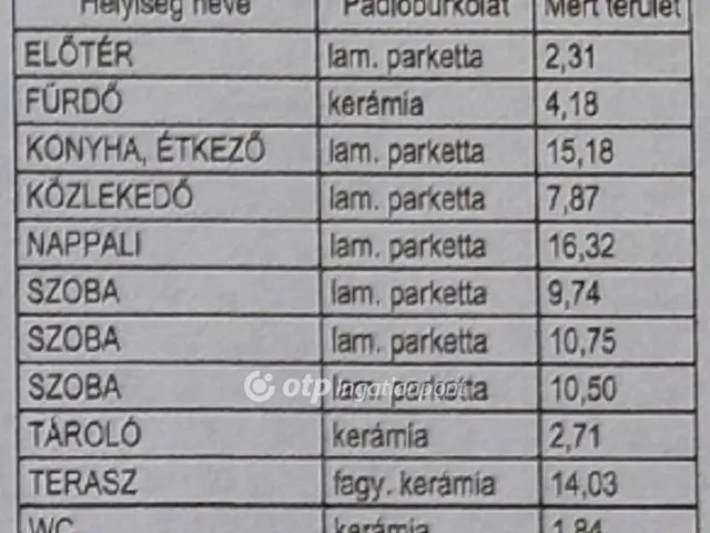 Eladó lakás Ács 95 nm