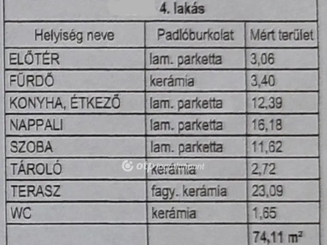 Eladó lakás Ács 74 nm