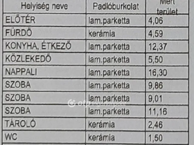 Eladó lakás Ács 76 nm