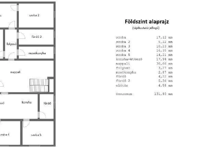 Eladó ház Mosonmagyaróvár 246 nm