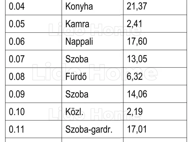 Eladó ház Vonyarcvashegy 190 nm