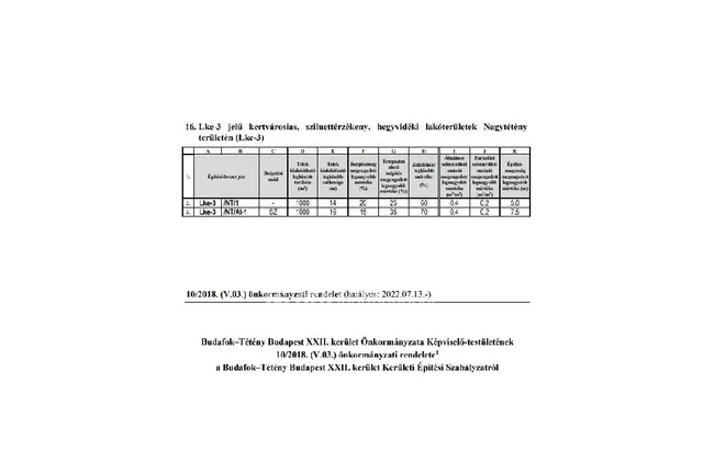 Eladó telek Budapest XXII. kerület, Nagytétény-Óhegy 1352 nm