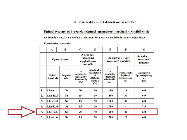 Eladó telek Tinnye 5040 nm