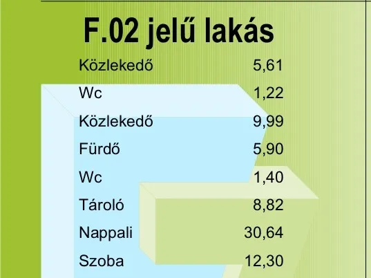 Eladó lakás Érd, Érdliget 165 nm