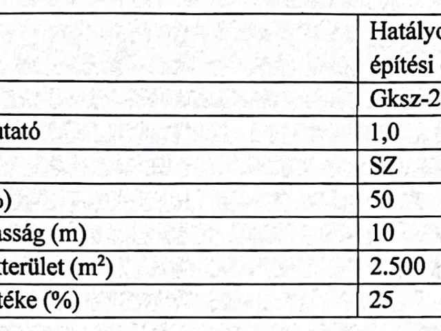 Eladó telek Dabas, Szőlőhegyi 4 5416 nm