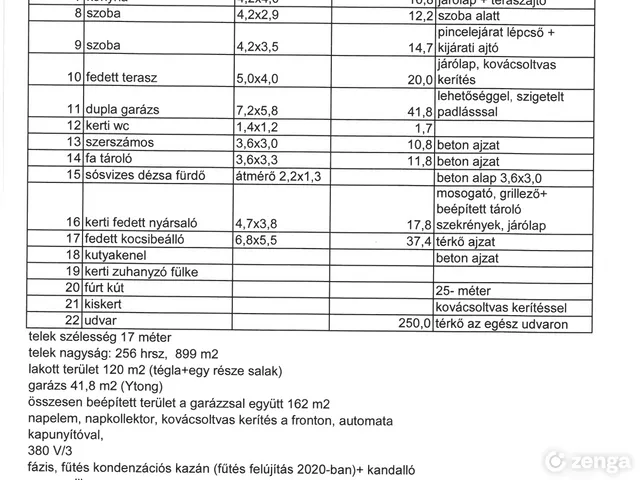 Eladó ház Kerekharaszt 162 nm