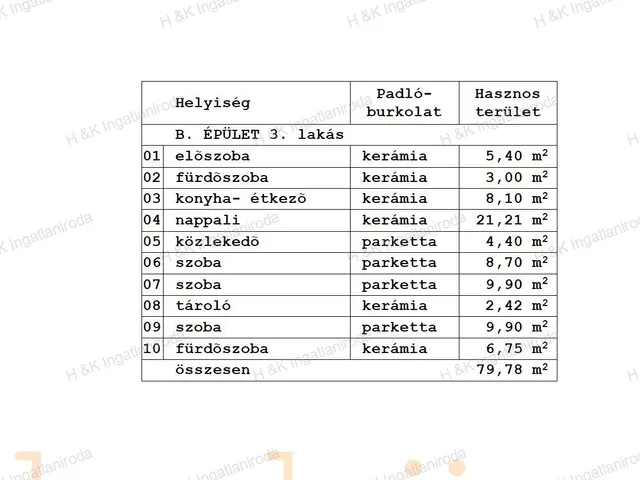 Eladó ház Vácrátót 88 nm