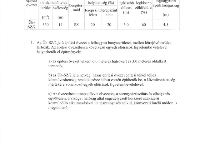 Eladó kereskedelmi és ipari ingatlan Himod 147000 nm