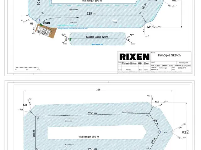 Eladó kereskedelmi és ipari ingatlan Hövej 1 nm