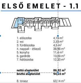 Eladó lakás Ráckeve 86 nm