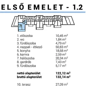 Eladó lakás Ráckeve 122 nm