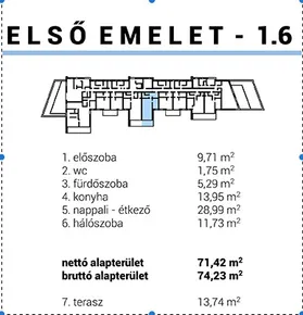 Eladó lakás Ráckeve 71 nm