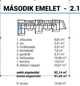 Eladó lakás Ráckeve 82 nm