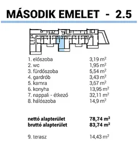 Eladó lakás Ráckeve 78 nm