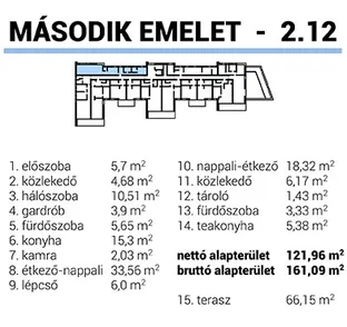 Eladó lakás Ráckeve 121 nm