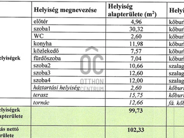 Eladó ház Taksony 99 nm