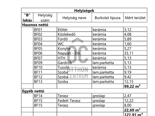 Eladó ház Kiskunlacháza 99 nm