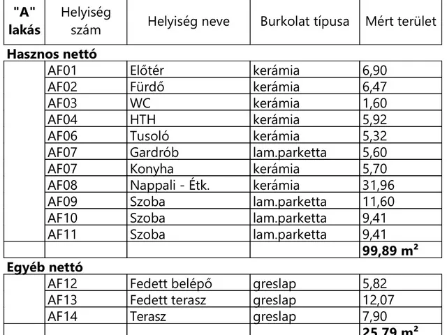 Eladó ház Kiskunlacháza 99 nm