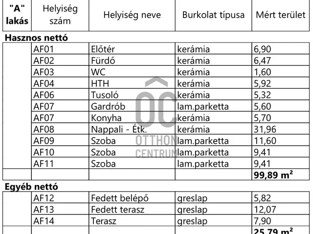 Eladó ház Kiskunlacháza 594 nm