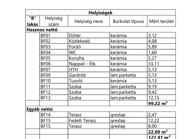 Eladó ház Kiskunlacháza 99 nm