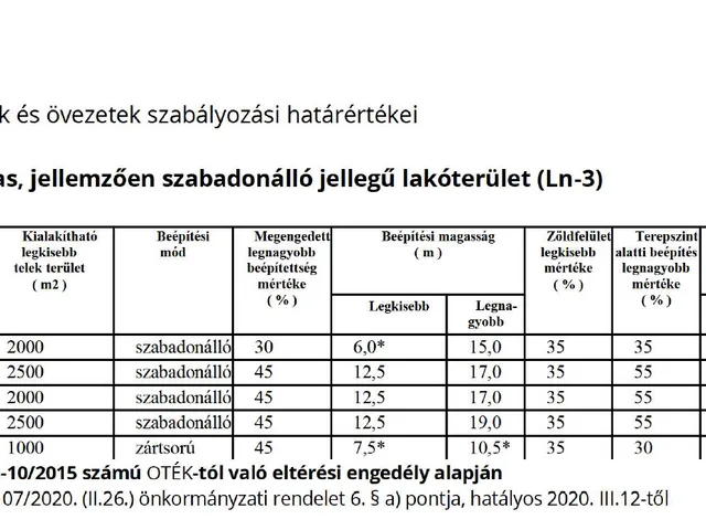 Eladó telek Budapest XX. kerület, Széchenyi utca 1. 2676 nm