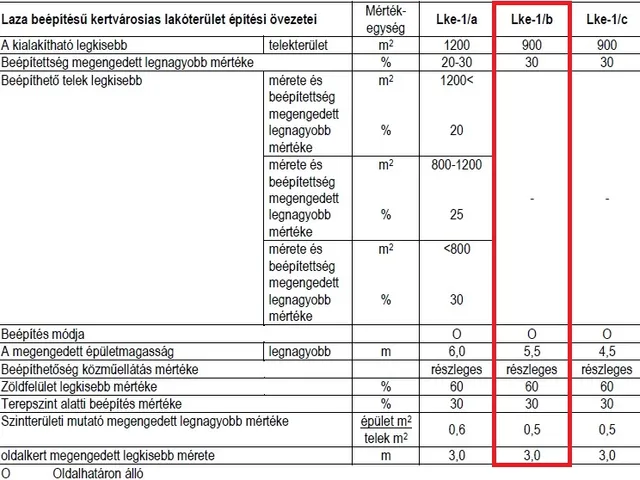 Eladó telek Piliscsaba, Ófalu 6646 nm