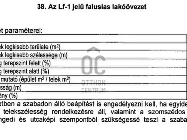 Eladó telek Nagytarcsa 2167 nm