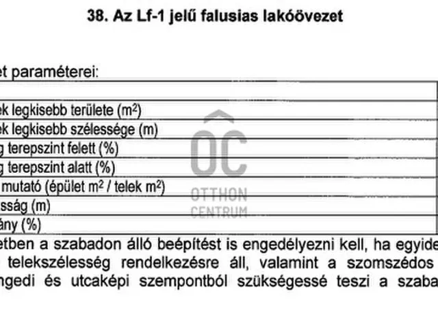 Eladó telek Nagytarcsa 2167 nm