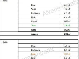 Eladó lakás Nyíregyháza 45 nm