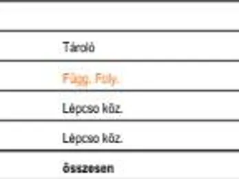 Eladó lakás Nyíregyháza 88 nm